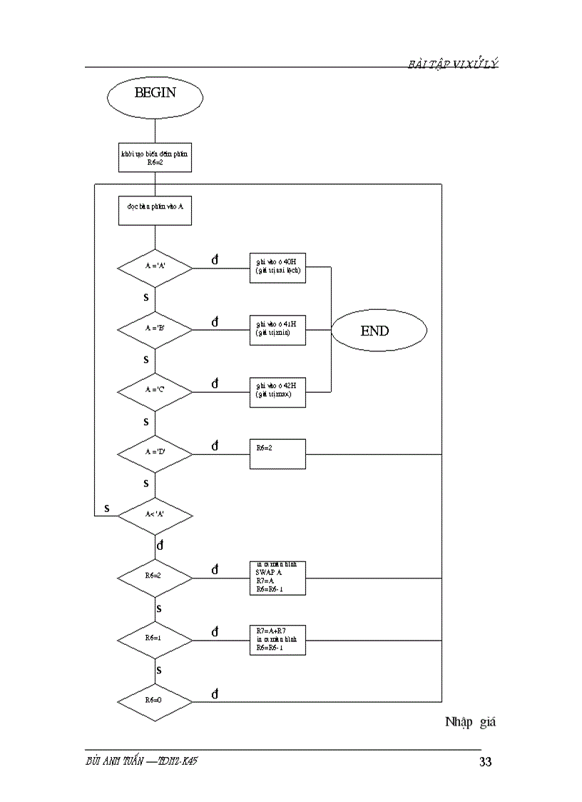 image for page Thiết kế hệ vi xử lý 8 bit
