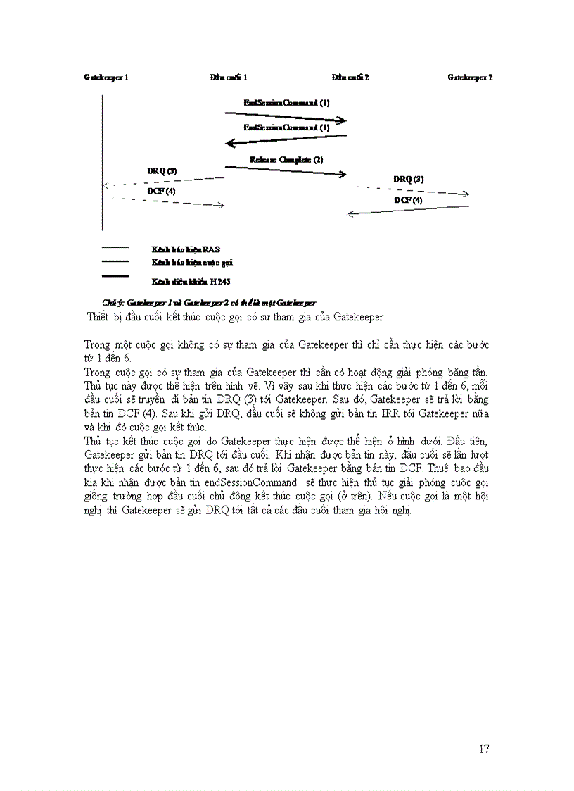 image for page Tìm hiểu giao thức H323 xây dựng ứng dụng VoIP và so sánh H323 với giao thức SIP