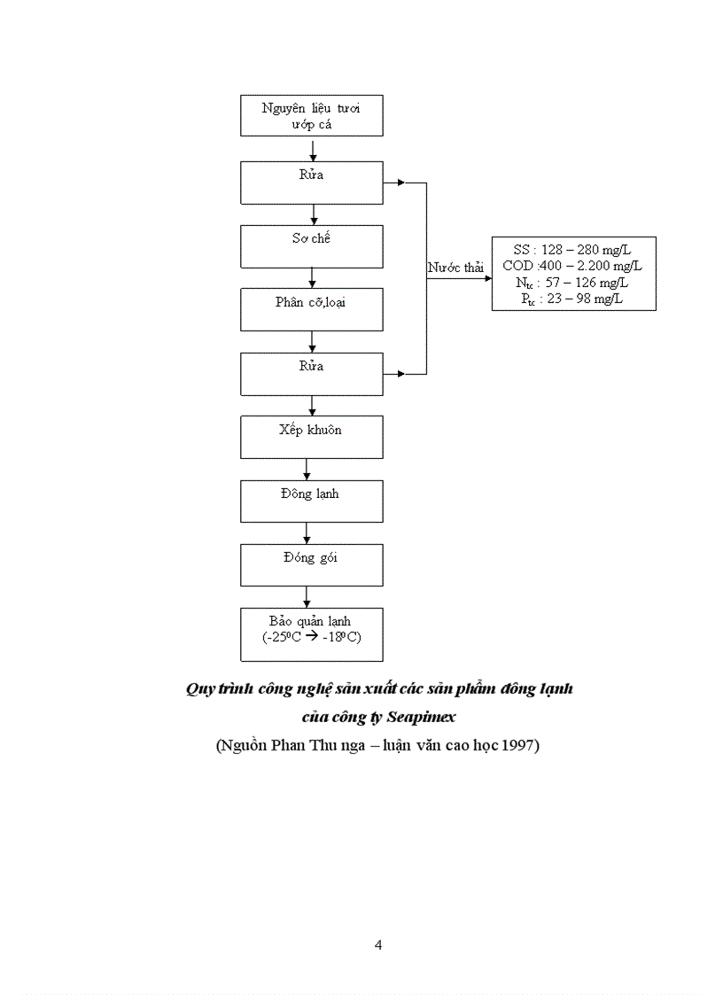 image for page Đồ án xử lý nước thải thủy sản