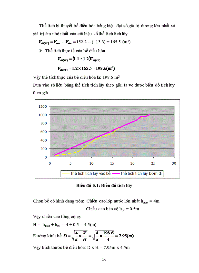image for page Đồ án xử lý nước thải thủy sản