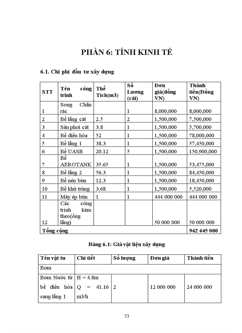 image for page Đồ án xử lý nước thải thủy sản