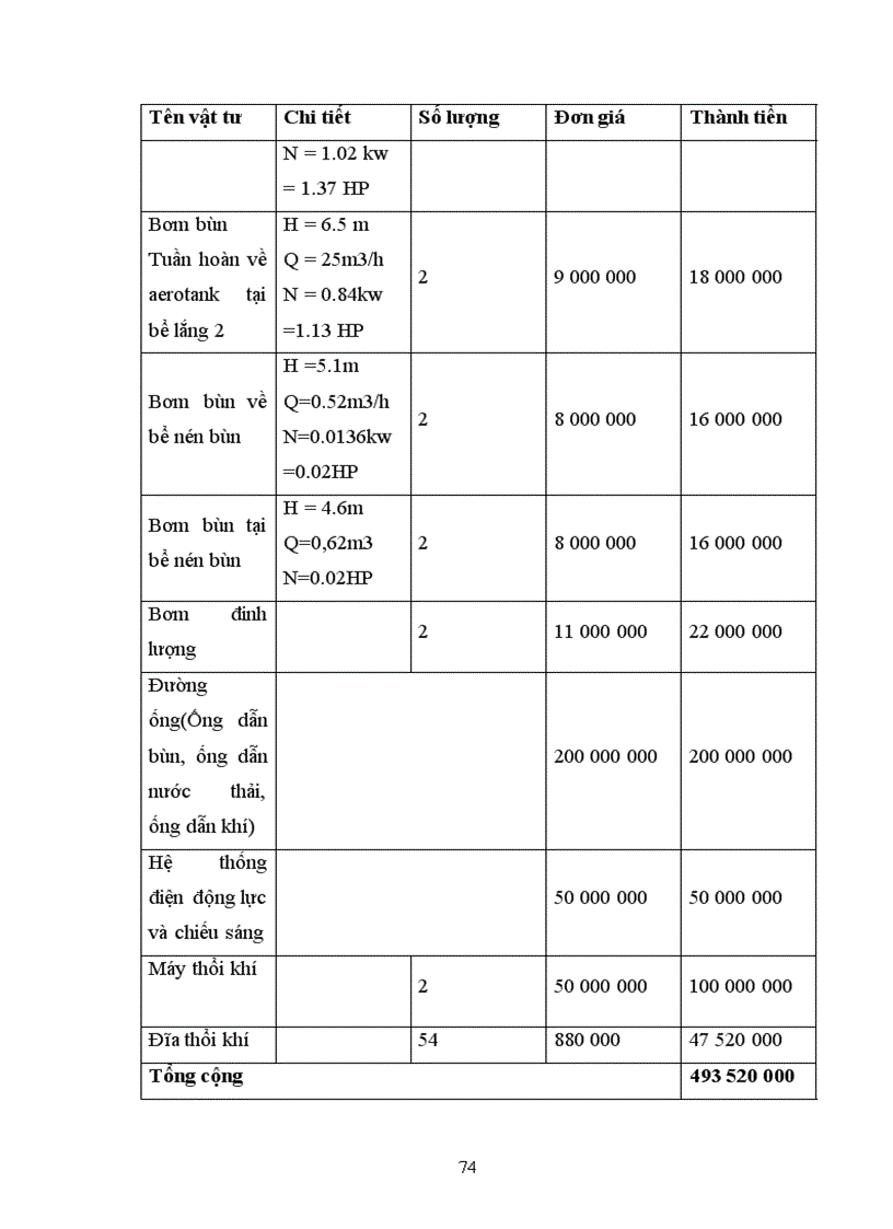 image for page Đồ án xử lý nước thải thủy sản