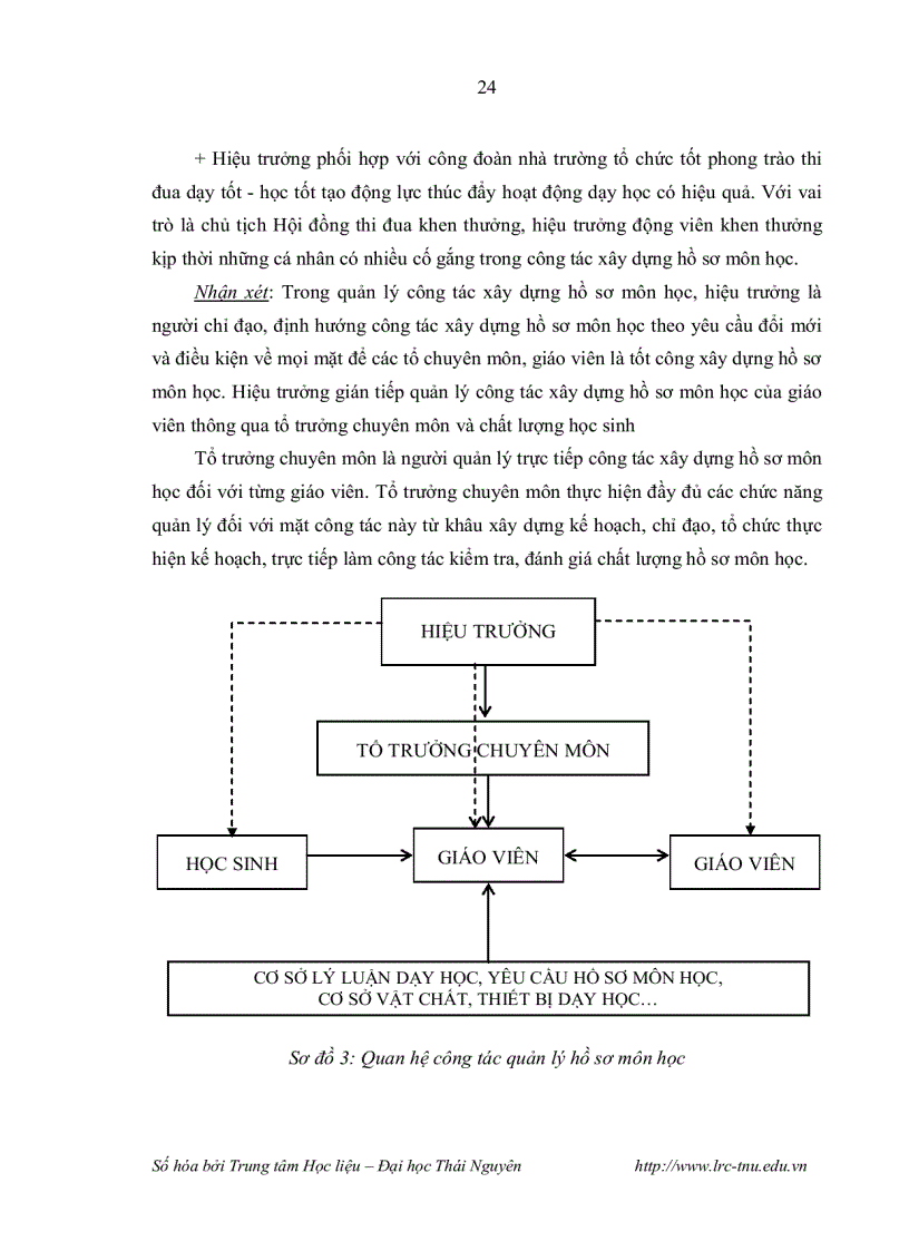 image for page Biện pháp quản lý của tổ trưởng chuyên môn đối với công tác xây dựng hồ sơ môn học của giáo viên trường trung học phổ thông