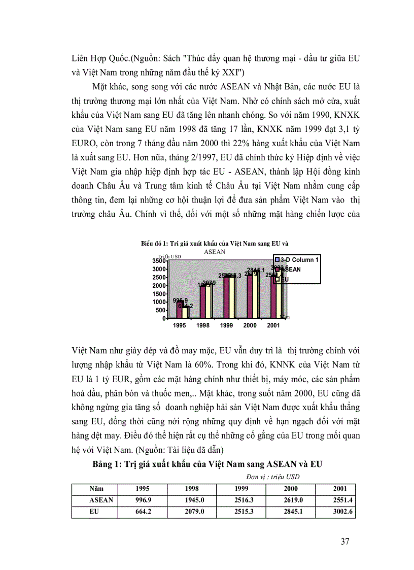 image for page Đầu tư trực tiếp nước ngoài của EU vào Việt Nam Thực trạng và giải pháp