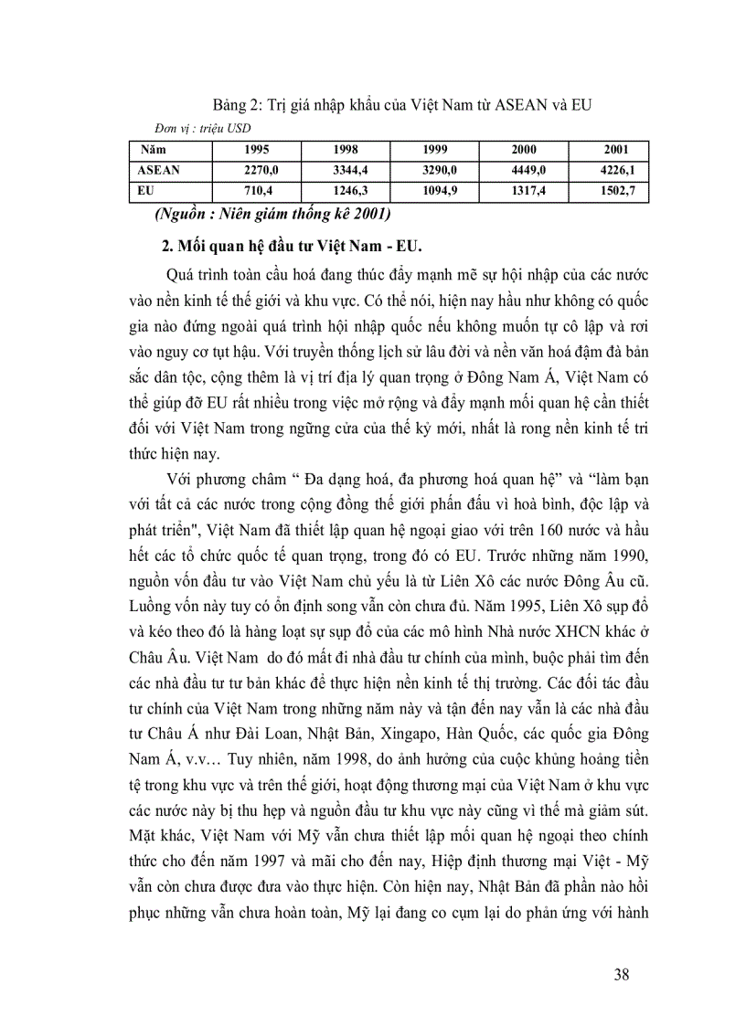 image for page Đầu tư trực tiếp nước ngoài của EU vào Việt Nam Thực trạng và giải pháp