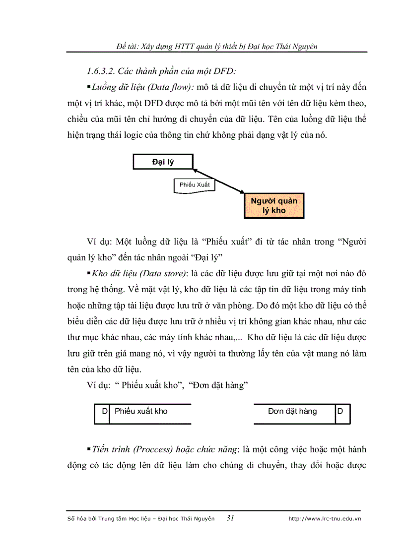 image for page Xây dựng hệ thống thông tin quản lý thiết bị đại học Thái Nguyên