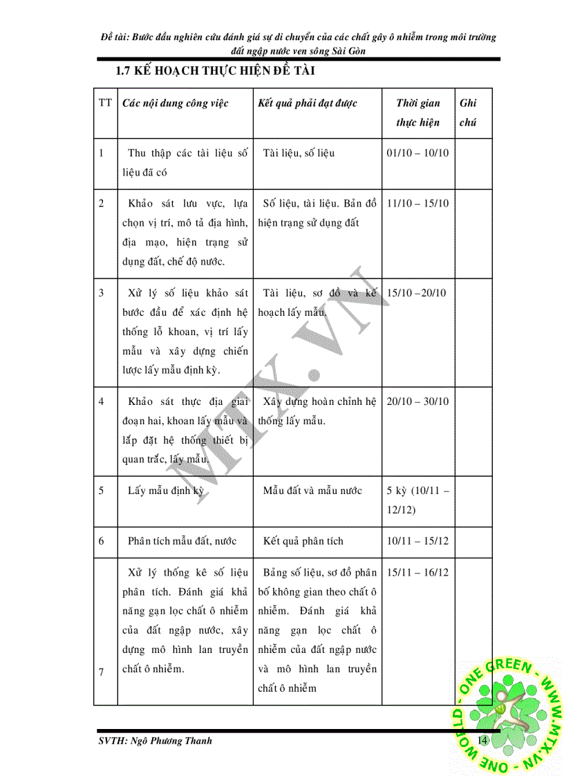 image for page Bước đầu nghiên cứu đánh giá sự di chuyển của các chất gây ô nhiễm trong môi trường đất ngập nước ven sông Sài Gòn