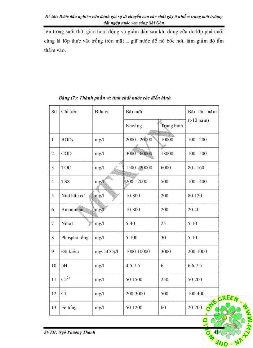 image for page Bước đầu nghiên cứu đánh giá sự di chuyển của các chất gây ô nhiễm trong môi trường đất ngập nước ven sông Sài Gòn