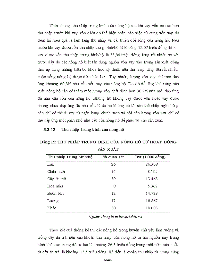 image for page Phân tích các yếu tố ảnh hưởng đến việc tiếp cận tín dụng chính thức và hiệu quả sử dụng vốn vay của nông hộ ở huyện kế sách tỉnh sóc trăng