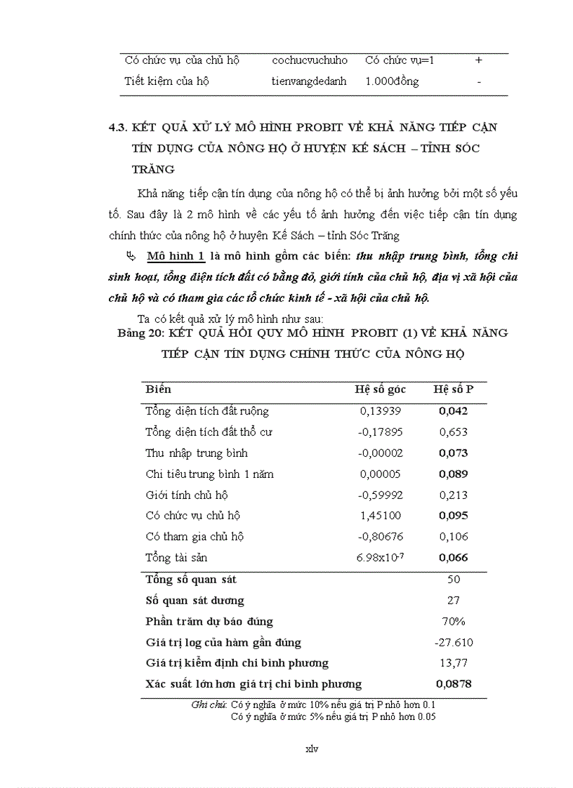 image for page Phân tích các yếu tố ảnh hưởng đến việc tiếp cận tín dụng chính thức và hiệu quả sử dụng vốn vay của nông hộ ở huyện kế sách tỉnh sóc trăng