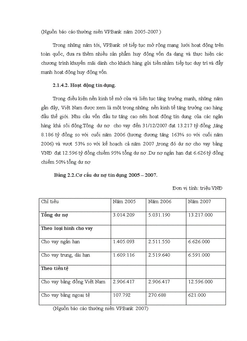 image for page Giải pháp nâng cao khả năng cạnh tranh trong hoạt động cho vay tiêu dùng tại Ngân hang thương mại cổ phần các doanh nghiệp ngoài quốc doanh Viêt Nam