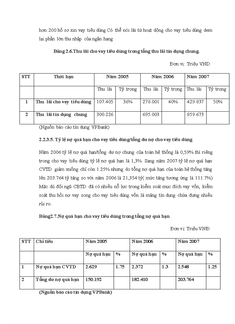 image for page Giải pháp nâng cao khả năng cạnh tranh trong hoạt động cho vay tiêu dùng tại Ngân hang thương mại cổ phần các doanh nghiệp ngoài quốc doanh Viêt Nam