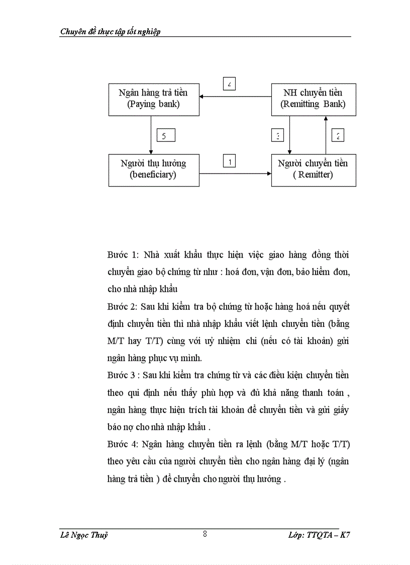 image for page Giải pháp nâng cao chất lượng thanh toán kèm chứng từ tại chi nhánh ngân hàng Ngoại thương Quảng Ninh