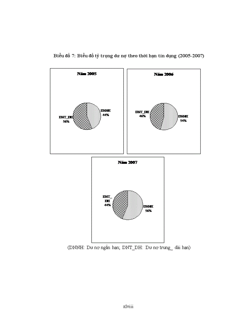 image for page Phân tích hoạt động tín dụng tại ngân hàng nông nghiệp và phát triển nông thôn chi nhánh tp mỹ tho
