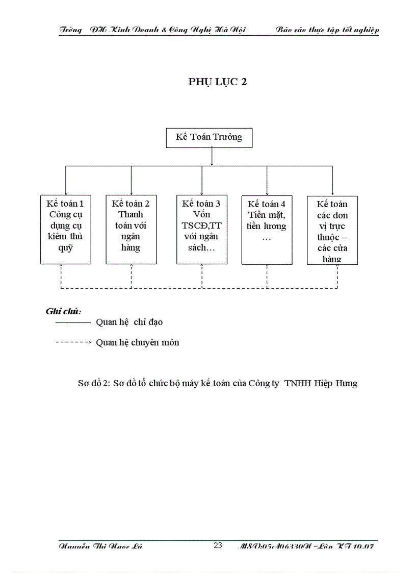image for page Báo cáo thực tập tại Công ty TNHH Hiệp Hưng
