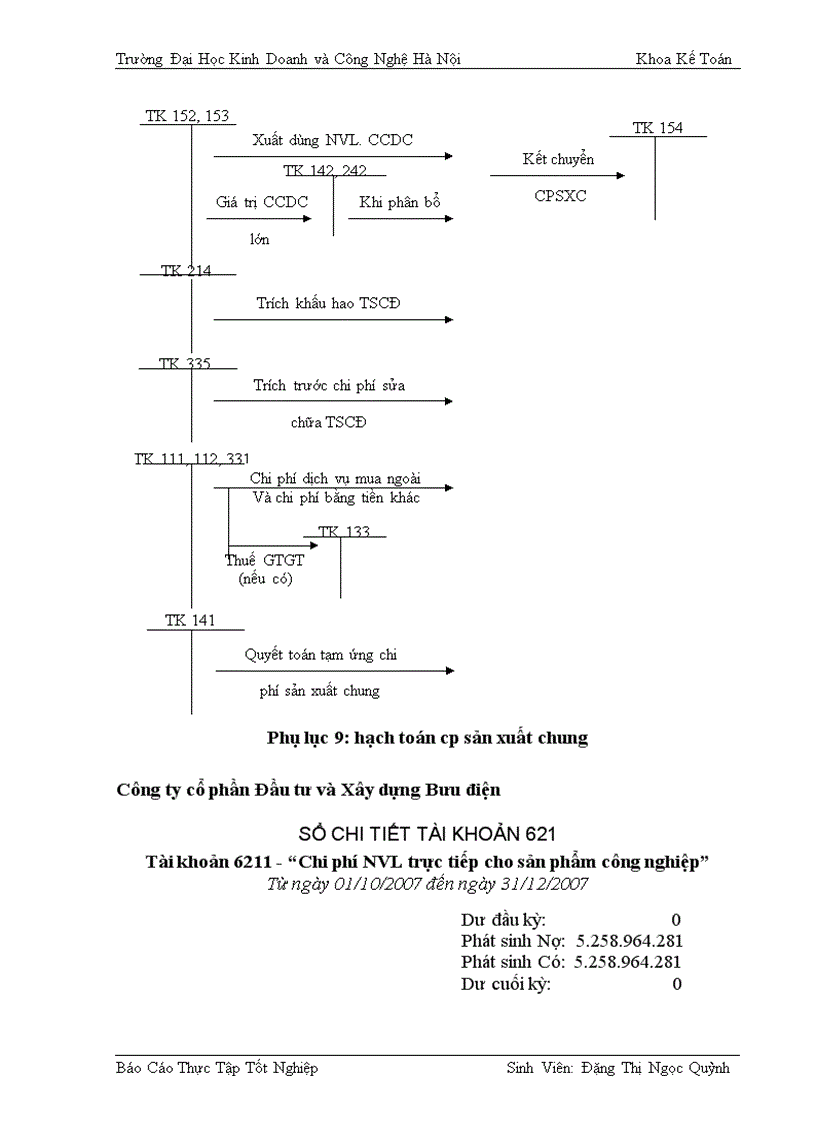 image for page Báo cáo thực tập tại Công Ty Đầu Tư Và Xây Dựng Bưu Điện
