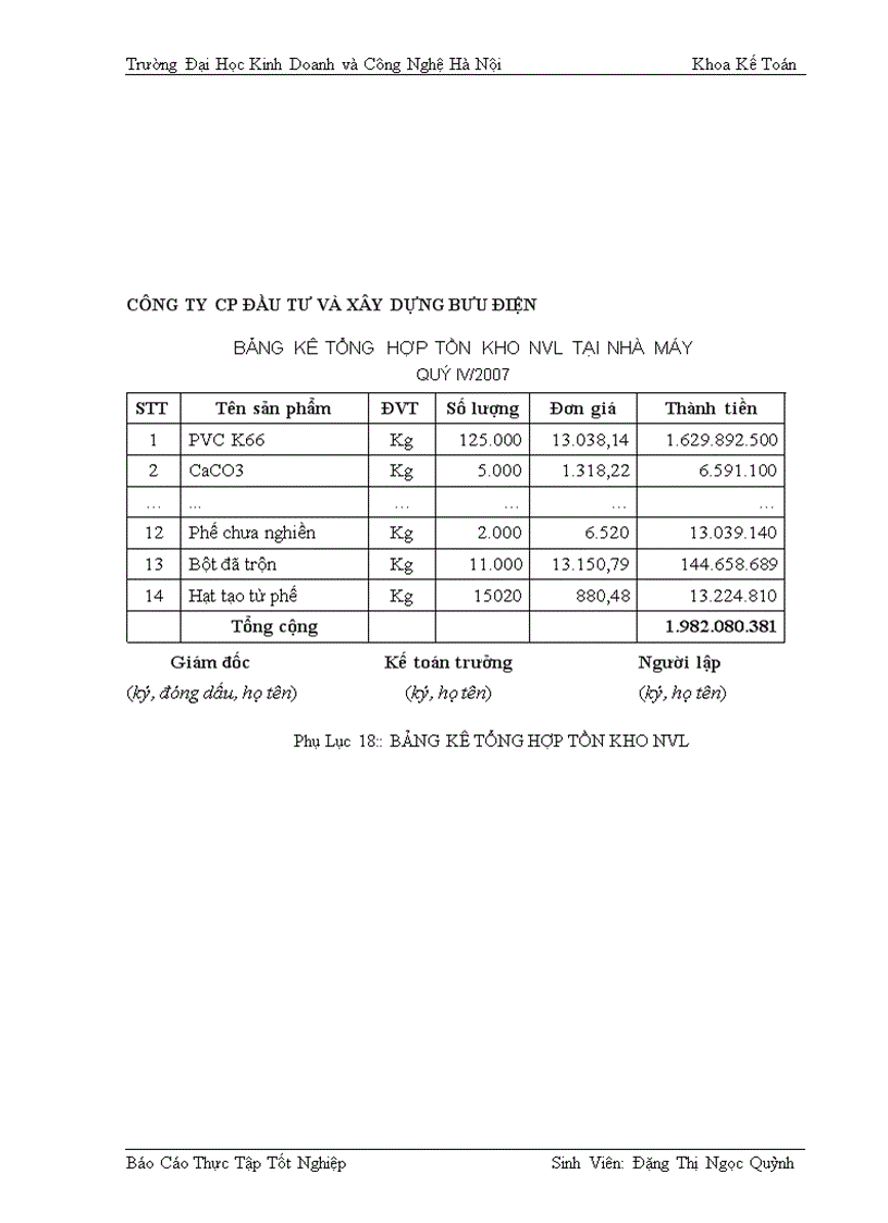 image for page Báo cáo thực tập tại Công Ty Đầu Tư Và Xây Dựng Bưu Điện