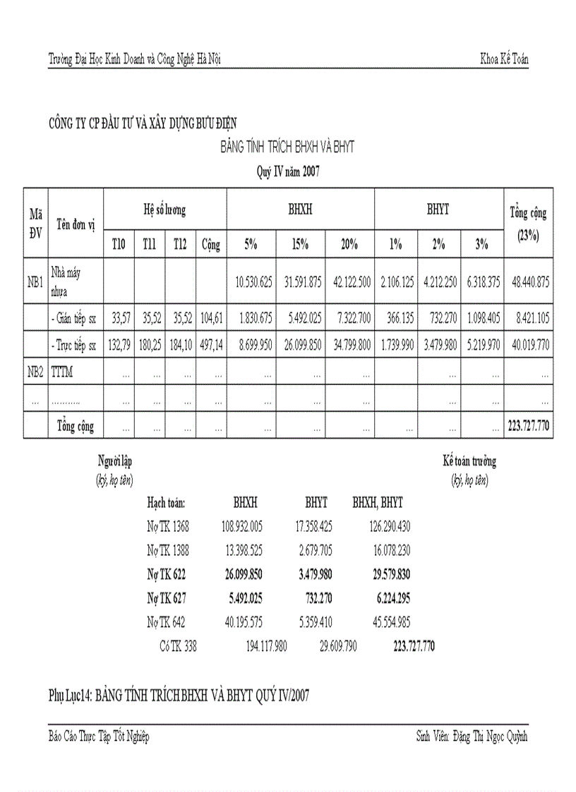 image for page Báo cáo thực tập tại Công Ty Đầu Tư Và Xây Dựng Bưu Điện