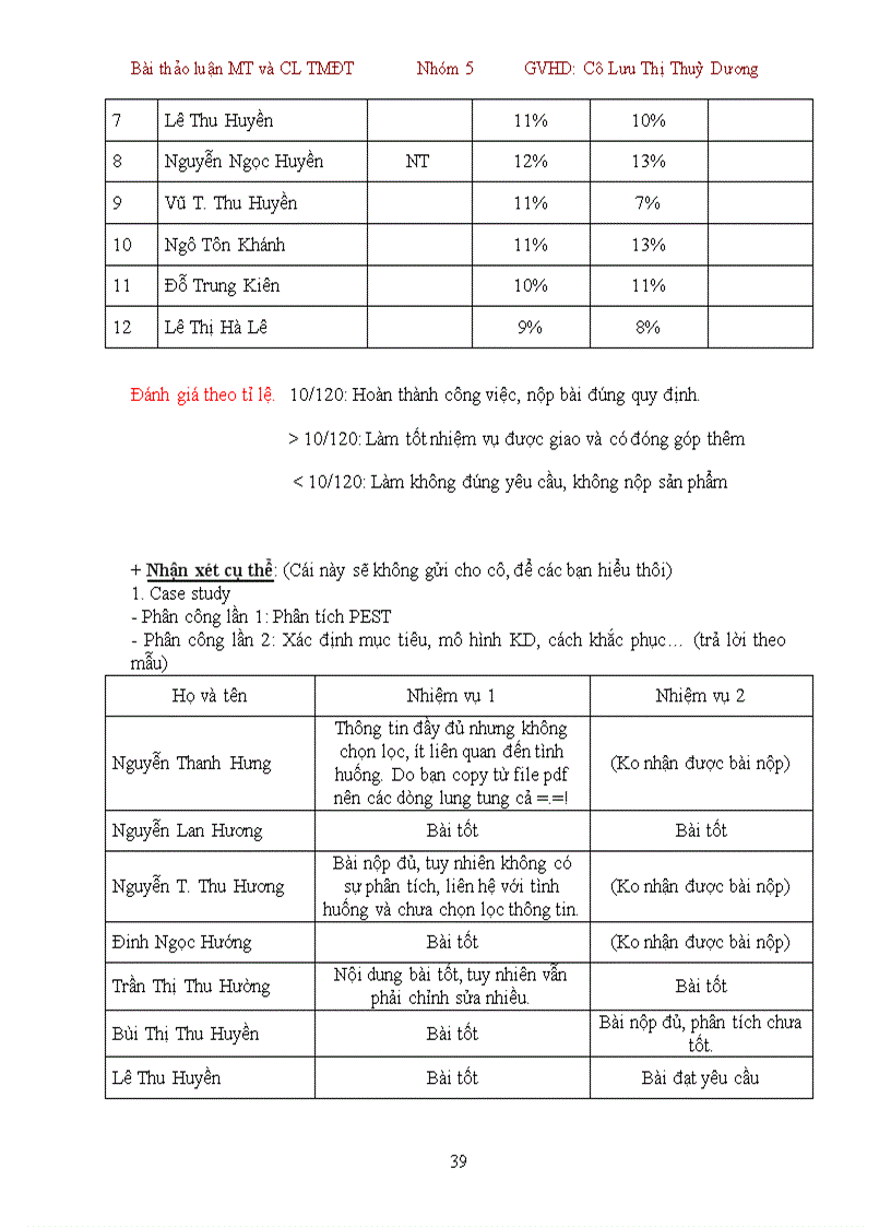 image for page Phân tích và đánh giá khả năng thực trạng và xây dựng chiến lược thương mại điện tử cho 1 doanh nghiệp đào tạo trực tuyến Vietnamlearning vn