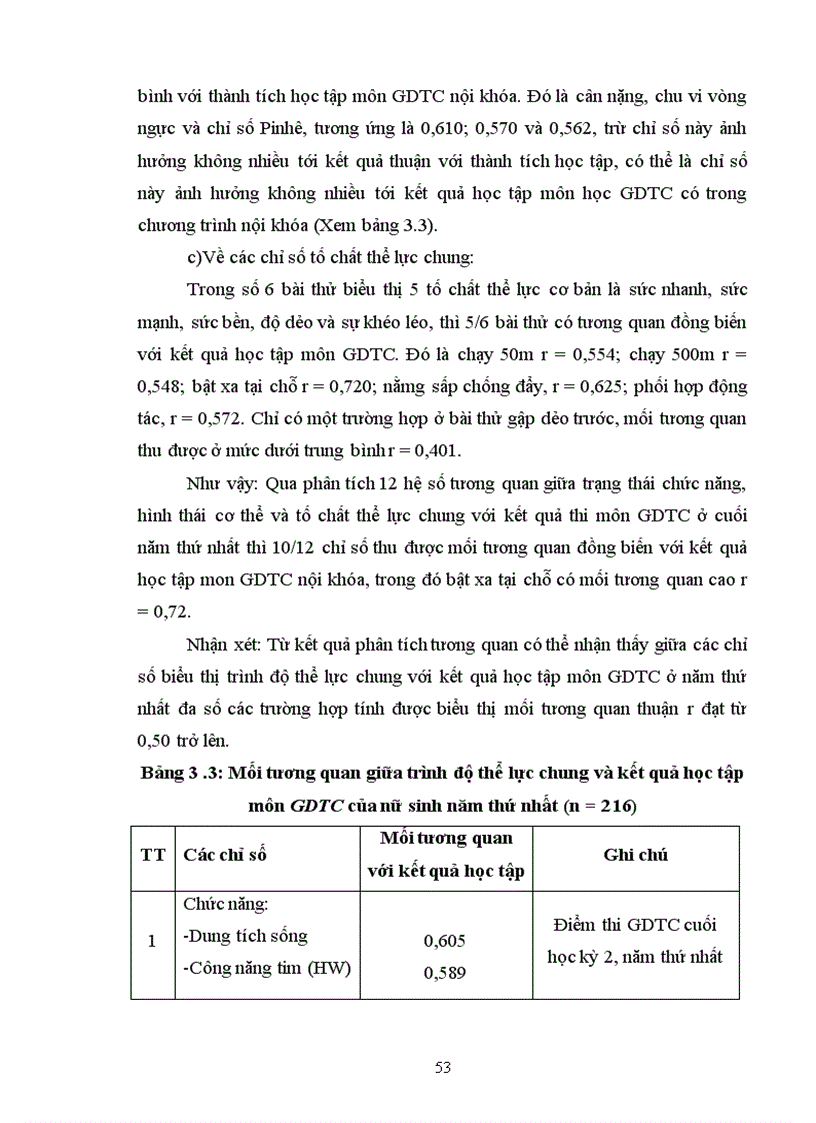 image for page Nghiên cứu hiệu quả của chương trình thể dục tổng hợp cổ truyền đối với việc nâng cao sức khoẻ cho nữ sinh trường đại học Dân Lập Thăng Long