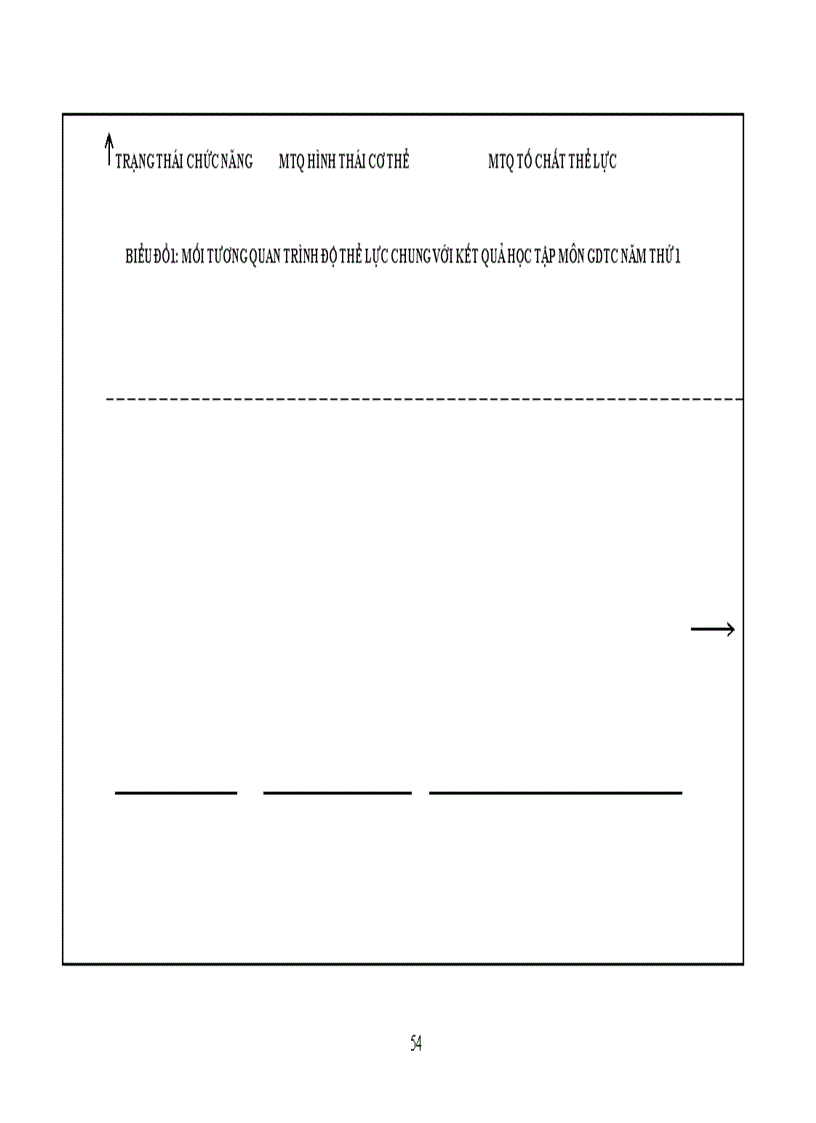 image for page Nghiên cứu hiệu quả của chương trình thể dục tổng hợp cổ truyền đối với việc nâng cao sức khoẻ cho nữ sinh trường đại học Dân Lập Thăng Long