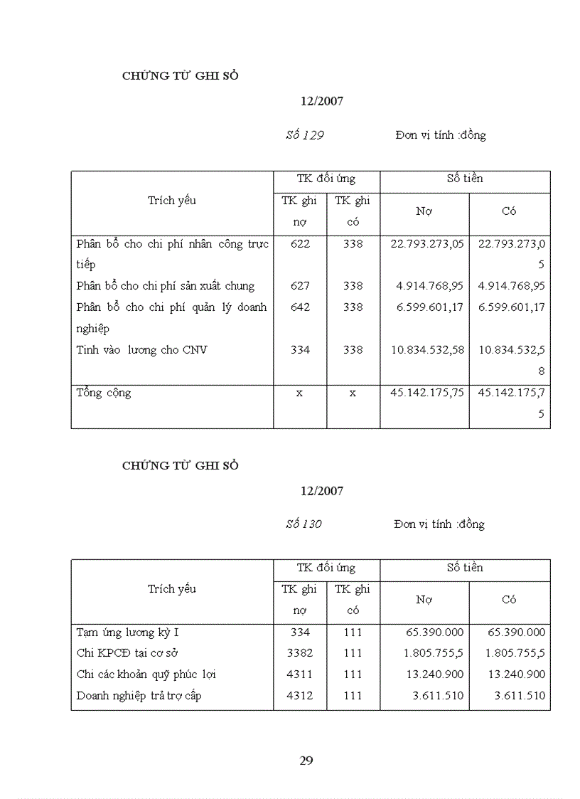 image for page Kế toán tiền lương và các khoản trích theo lương tại công ty cổ phần đầu tư và xây dựng số I Sơn La
