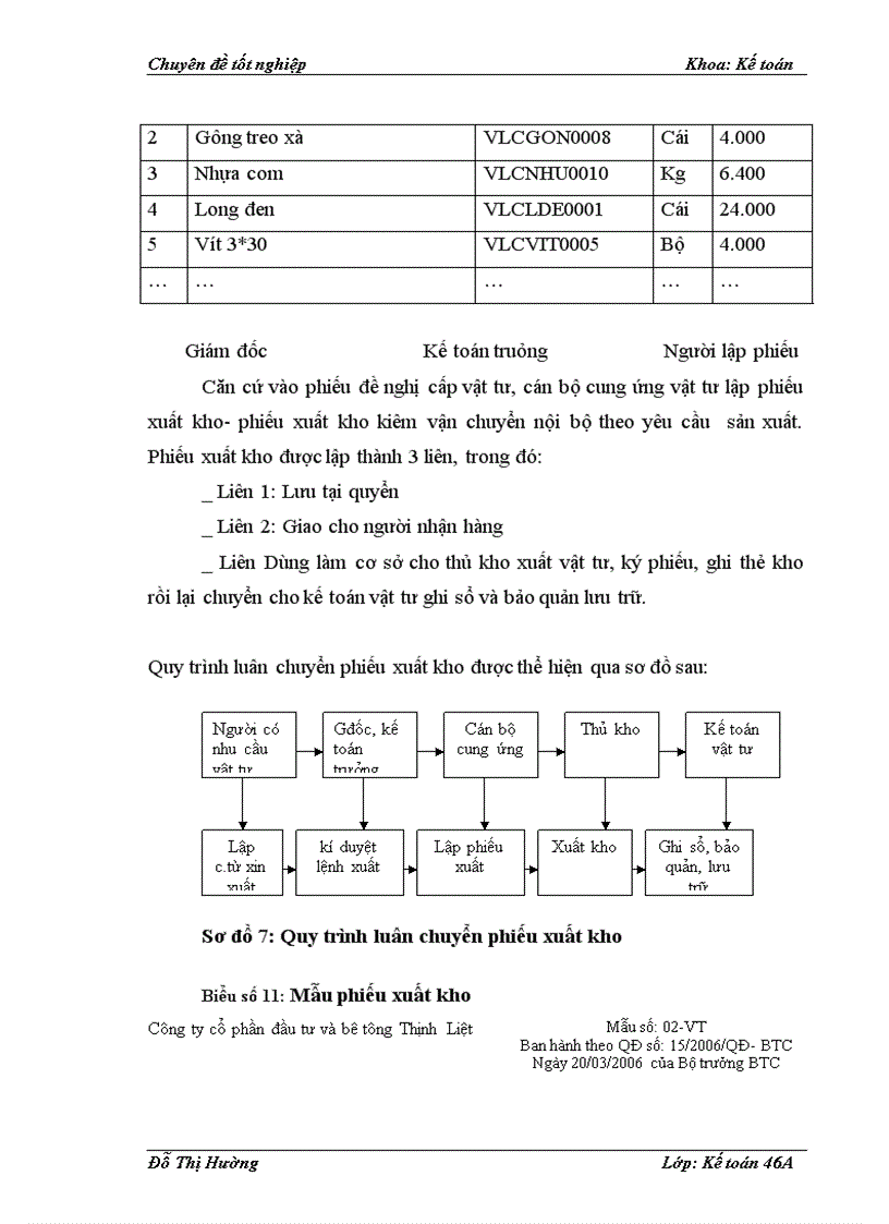 image for page Hoàn thiện kế toán nguyên vật liệu ở Công ty cổ phần đầu tư và bê tông Thịnh Liệt