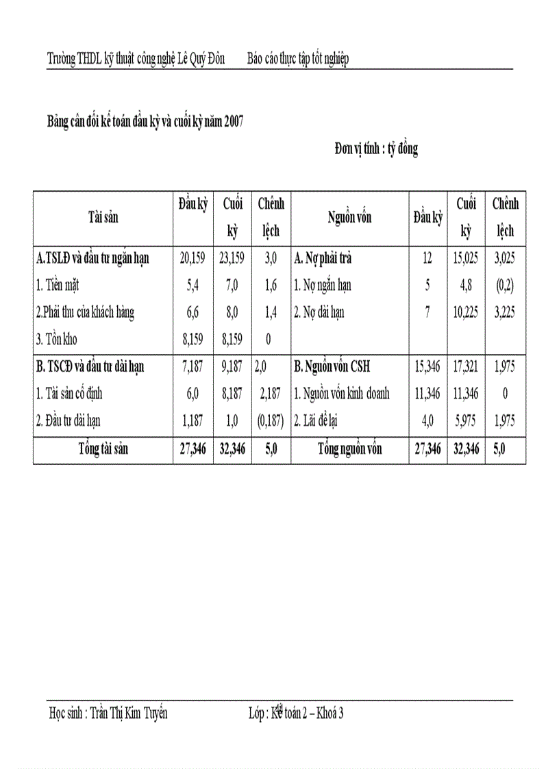 image for page Một số nhận xét và kiến nghị nhằm hoàn thiện công tác kế toán tiền lương và các khoản trích theo lương tại Công ty TNHH Tân Thái Bình
