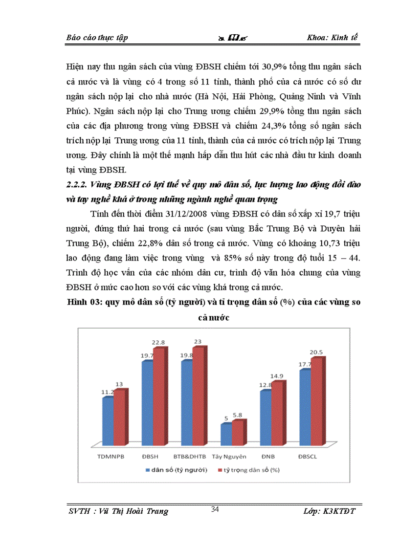 image for page Thực trạng và một số giải pháp chủ yếu nhằm phát triển kinh tế vùng Đồng Bằng Sông Hồng