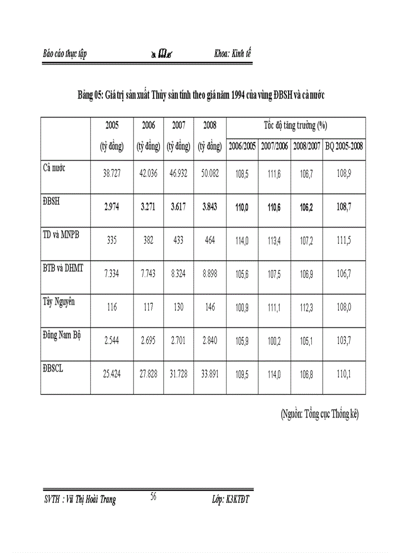 image for page Thực trạng và một số giải pháp chủ yếu nhằm phát triển kinh tế vùng Đồng Bằng Sông Hồng