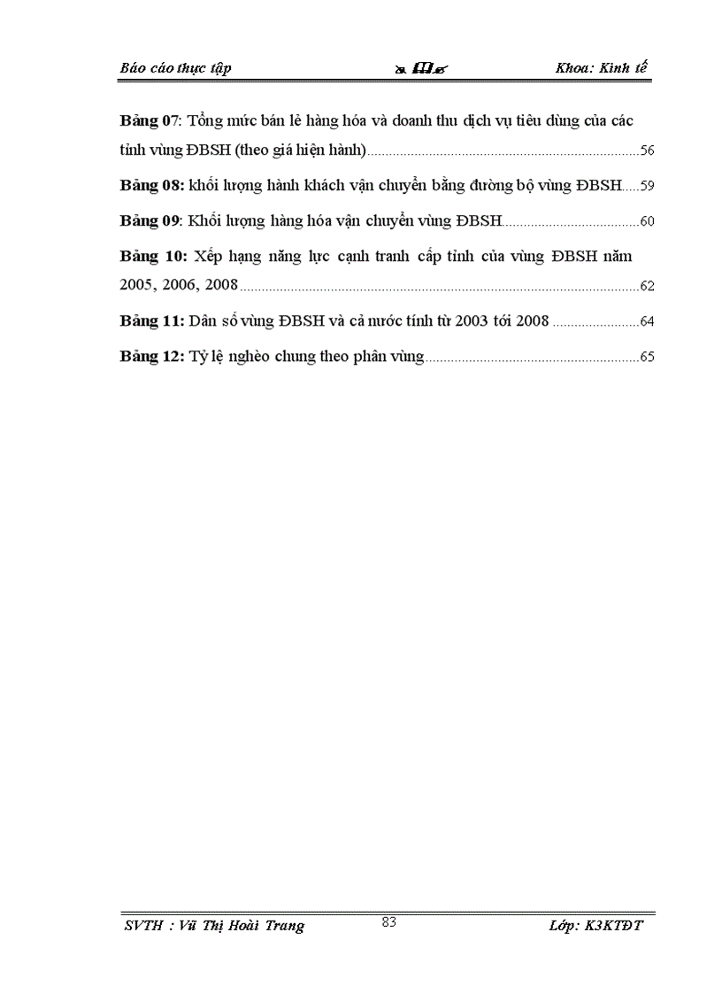 image for page Thực trạng và một số giải pháp chủ yếu nhằm phát triển kinh tế vùng Đồng Bằng Sông Hồng