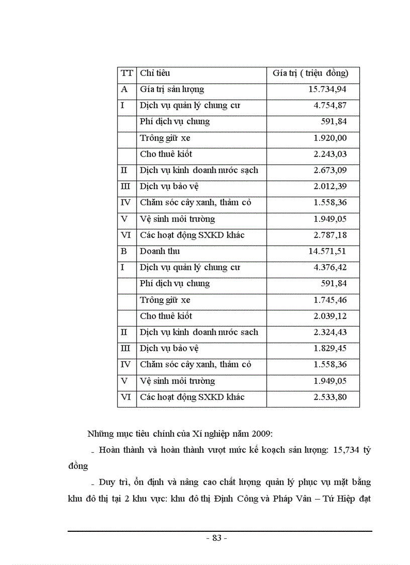image for page Một số kiến nghị nhằm góp phần hoàn thiện công tác quản lý dịch vụ nhà chung cư tại chi nhánh công ty TNHH Nhà nước một thành viên dịch vụ nhà ở và khu đô thi xí nghiệp
