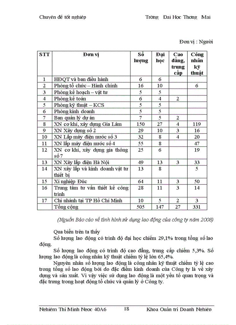 image for page Đề xuất một số giải pháp nâng cao hiệu quả dụng lao động tại Công ty Cổ phần Cơ khí Xây dựng và Lắp máy điện nước