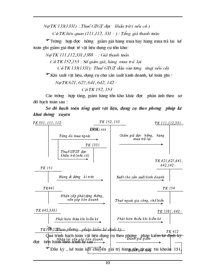 image for page Bàn về kế toán hàng tồn kho trong doanh nghiệp