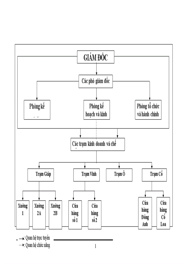 image for page Công tác kế toán tiền lương và các khoản trích theo lương tại Công ty chế biến và kinh doanh than Hà Nội