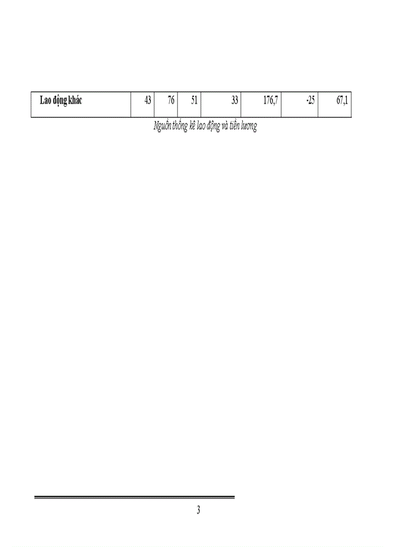 image for page Công tác kế toán tiền lương và các khoản trích theo lương tại Công ty chế biến và kinh doanh than Hà Nội
