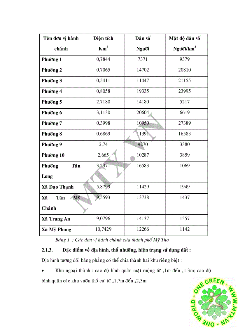 image for page Đánh giá chất lượng nước mặt sông Tiền qua đoạn thành phố Mỹ Tho