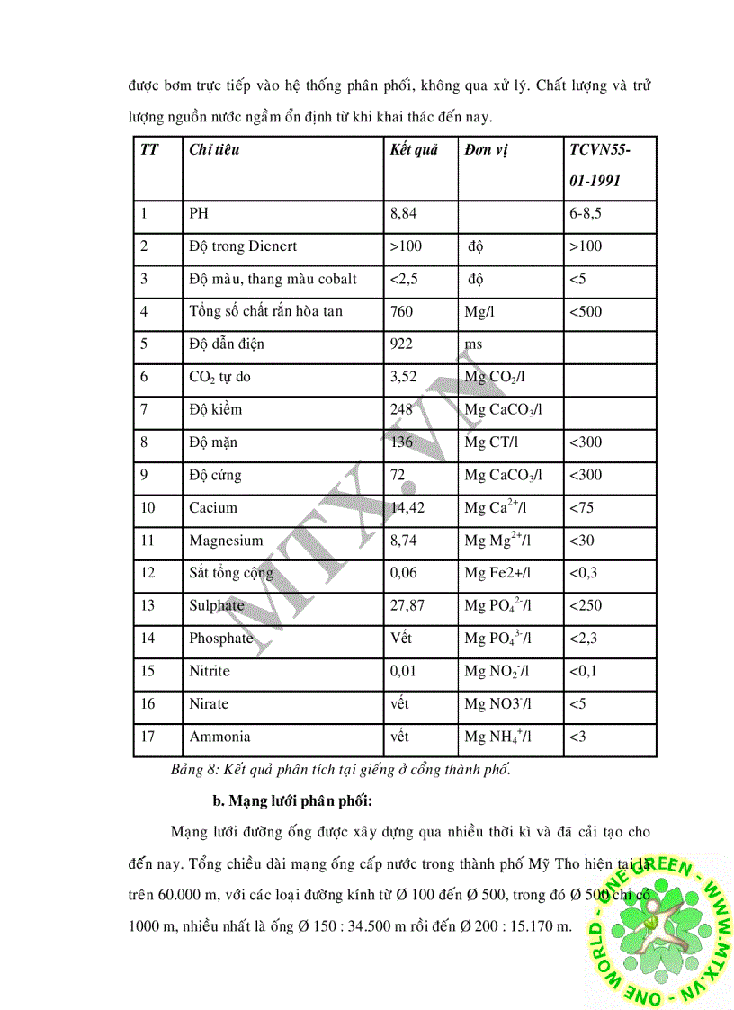image for page Đánh giá chất lượng nước mặt sông Tiền qua đoạn thành phố Mỹ Tho
