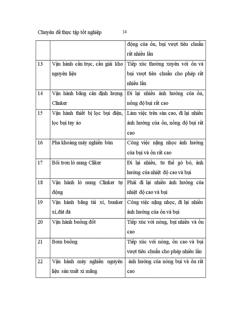 image for page Cải thiện điều kiện lao động trong công ty cổ phần xi măng Bỉm Sơn
