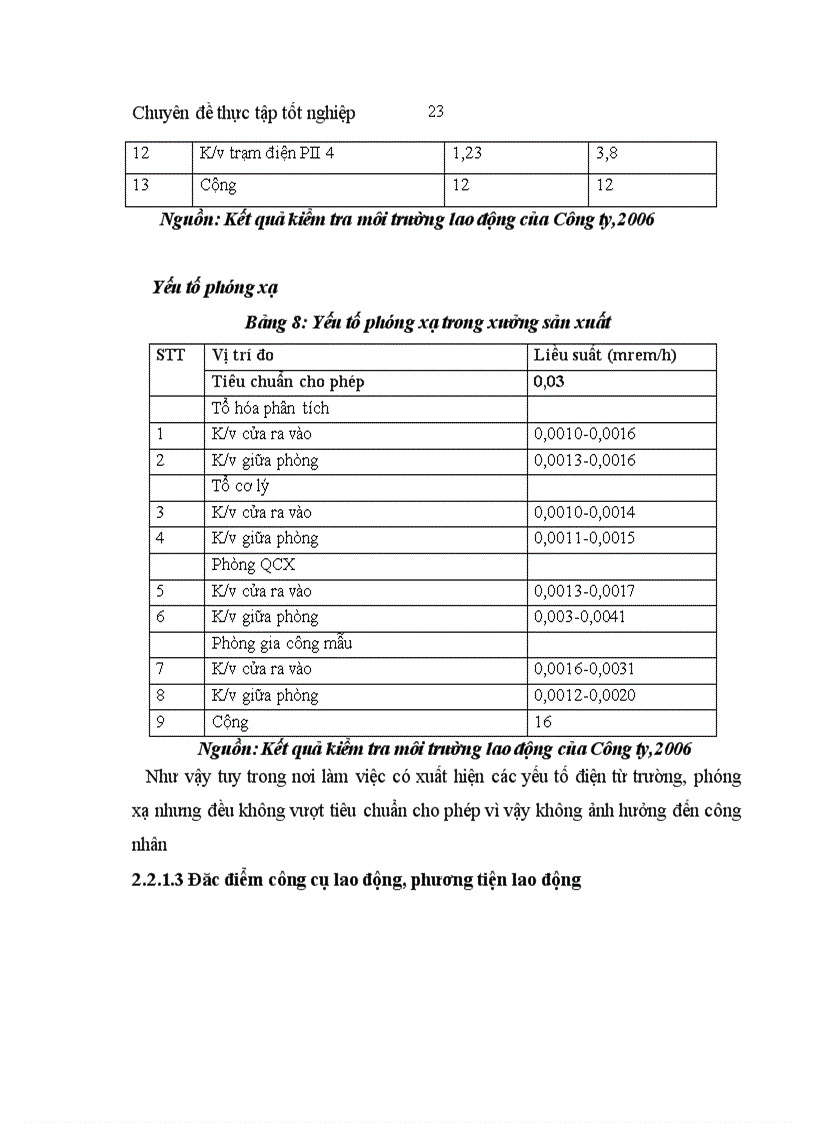image for page Cải thiện điều kiện lao động trong công ty cổ phần xi măng Bỉm Sơn