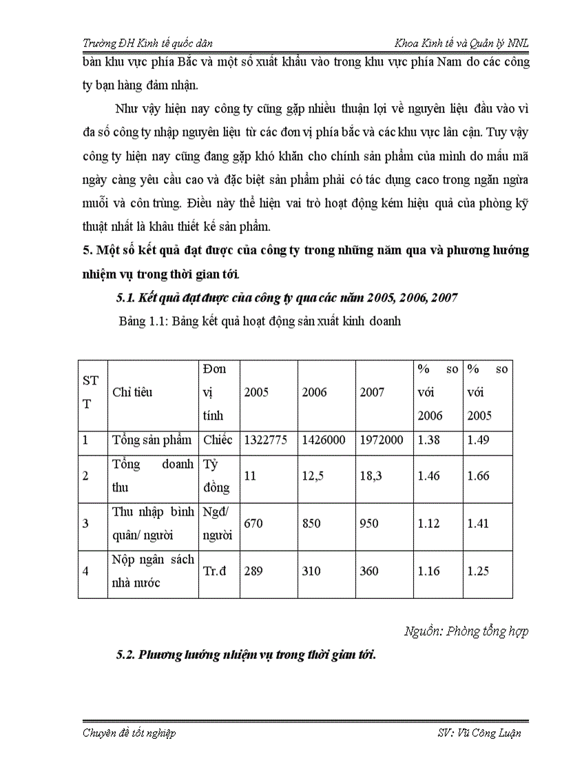 image for page Báo cáo thực tập tại Công ty TNHH Quang Hưng