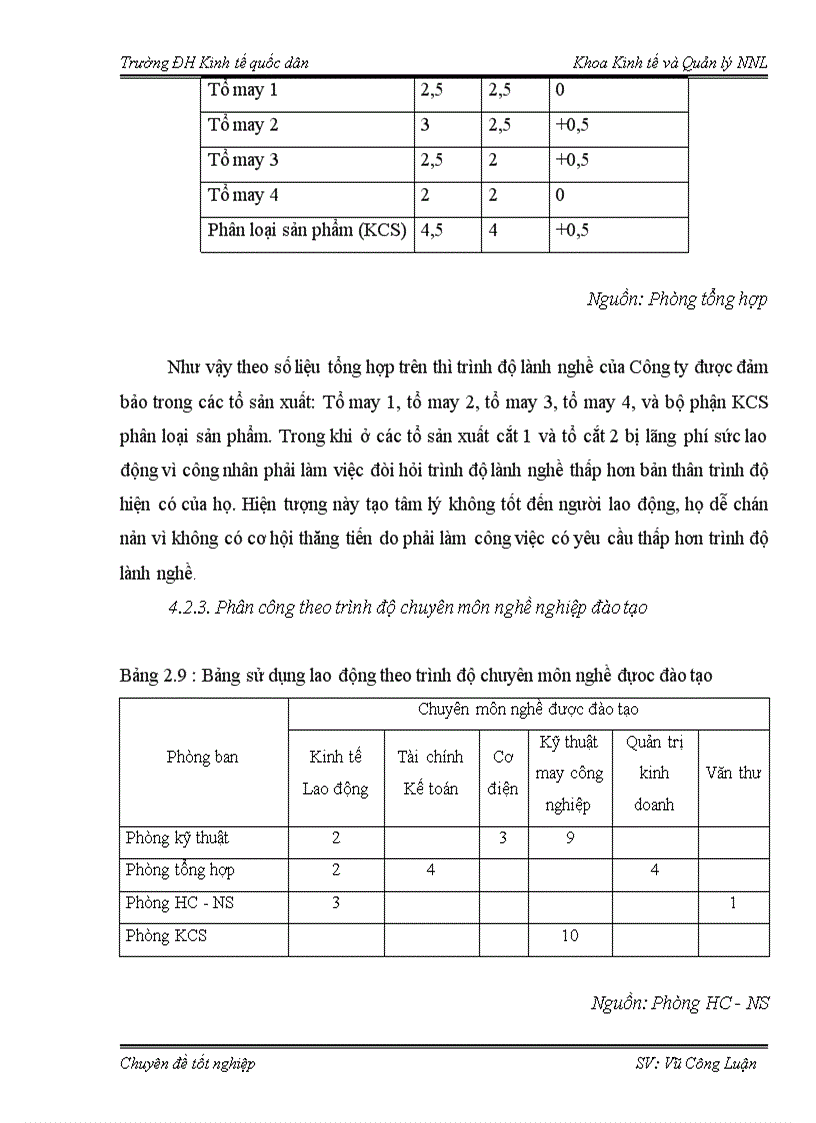 image for page Báo cáo thực tập tại Công ty TNHH Quang Hưng