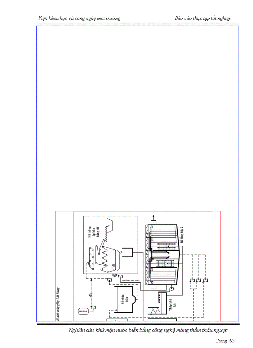 image for page Nghiên cứu khử mặn nước biển bằng công nghệ màng thẩm thấu ngược