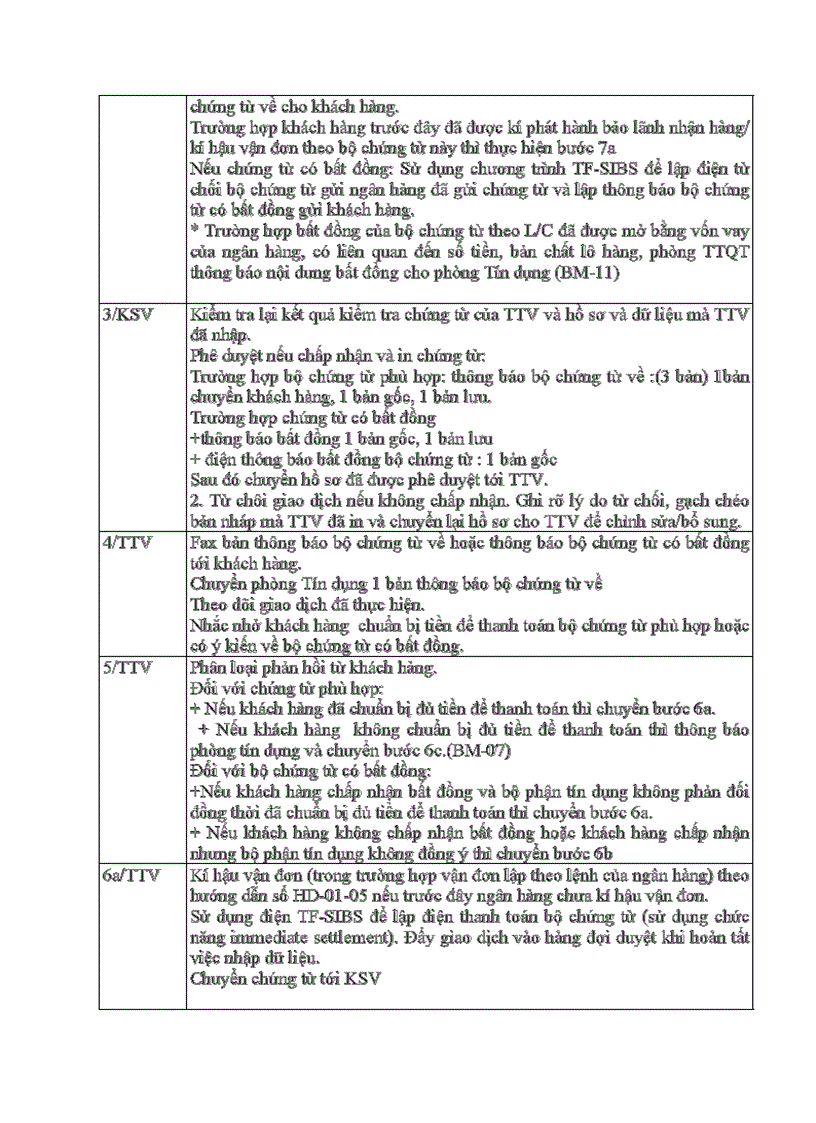image for page Một số giải pháp và kiến nghị nâng cao hoạt động thanh toán tín dụng chứng từ tại NHĐT PTViệt Nam Chi nhánh Hà Nội
