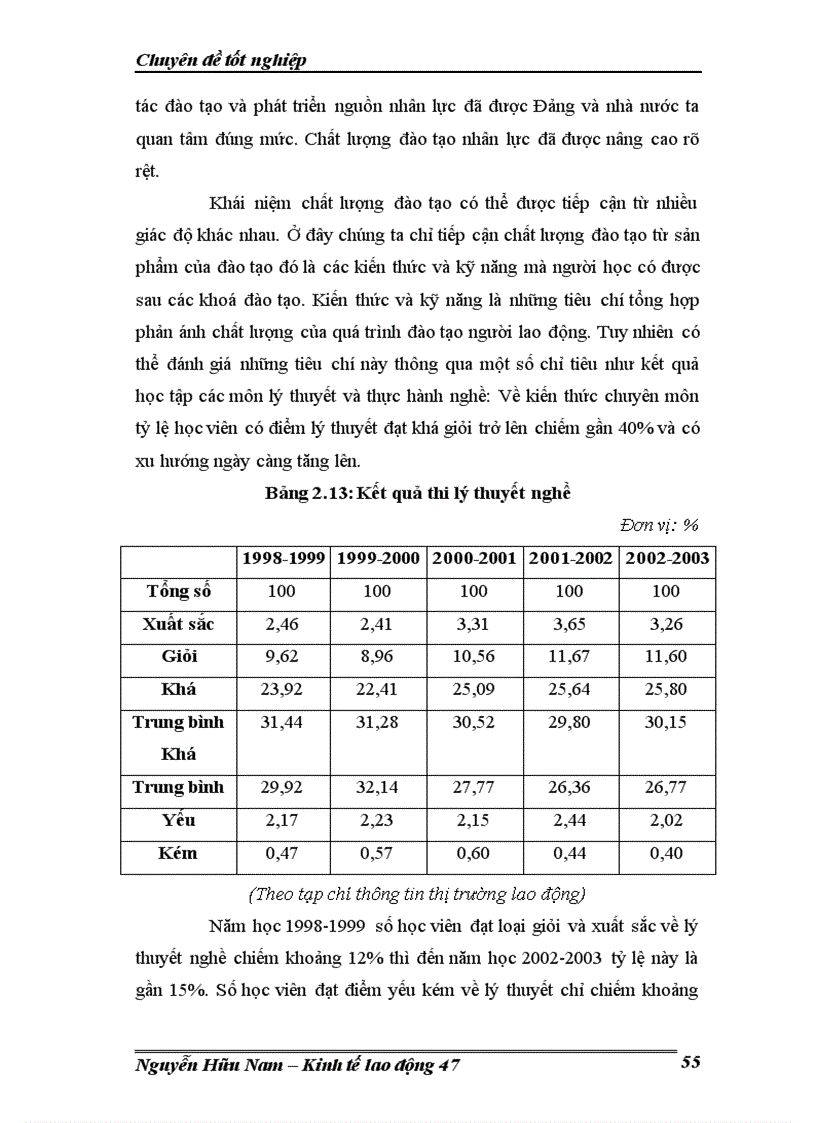 image for page Đào tạo và phát triển nguồn nhân lực ở Việt Nam Thực trạng và giải pháp