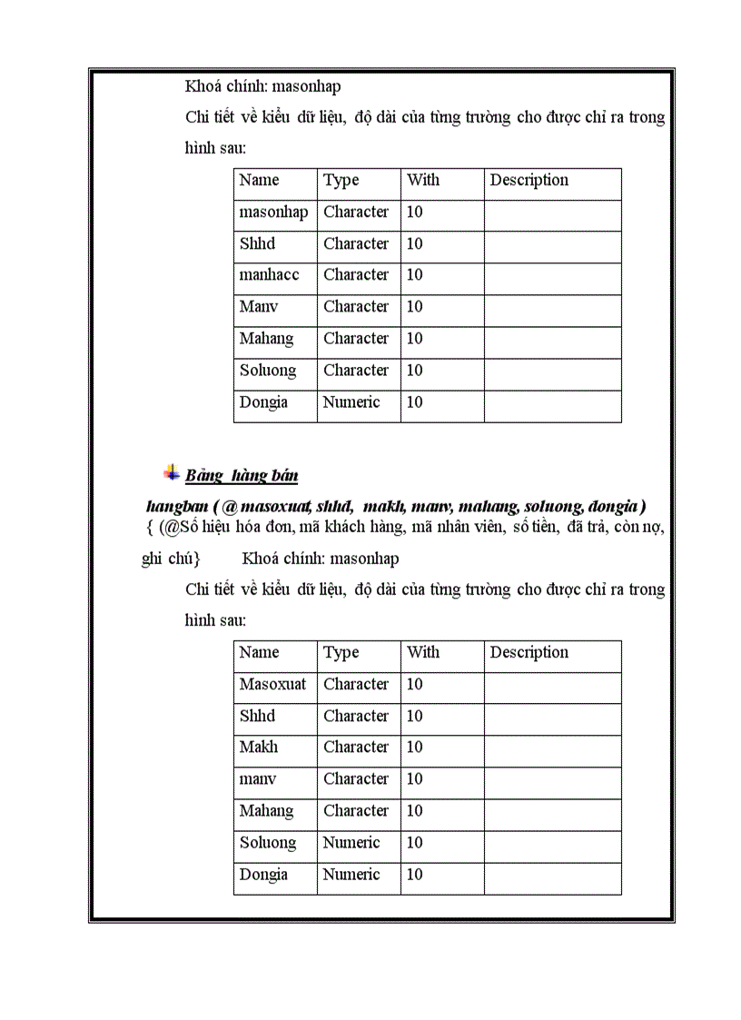 image for page Hệ thống thông tin quản lý kho hàng cho cửa hàng 87 Lý Nam Đế bằng Hệ quản trị cơ sở dữ liệu Visual Foxpro 7 0