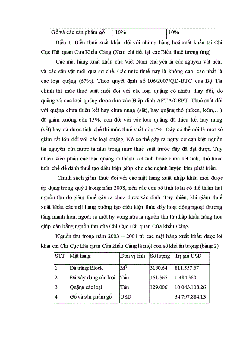 image for page Quản lý thu thu thuế XNK tại Chi Cục Hải quan Cửa khẩu Cảng Cửa Lò Nghệ An