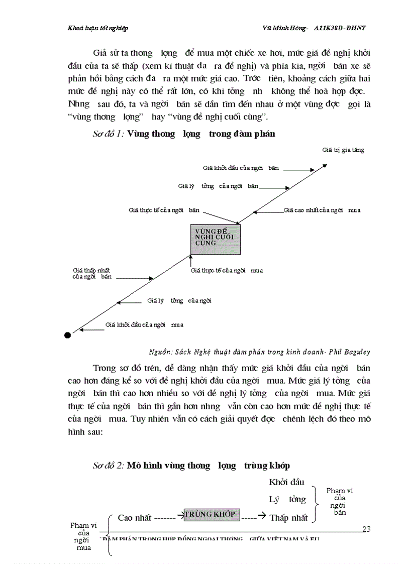 image for page Kỹ thuật đàm phán trong hợp đồng ngoại thương giữa Việt Nam và EU