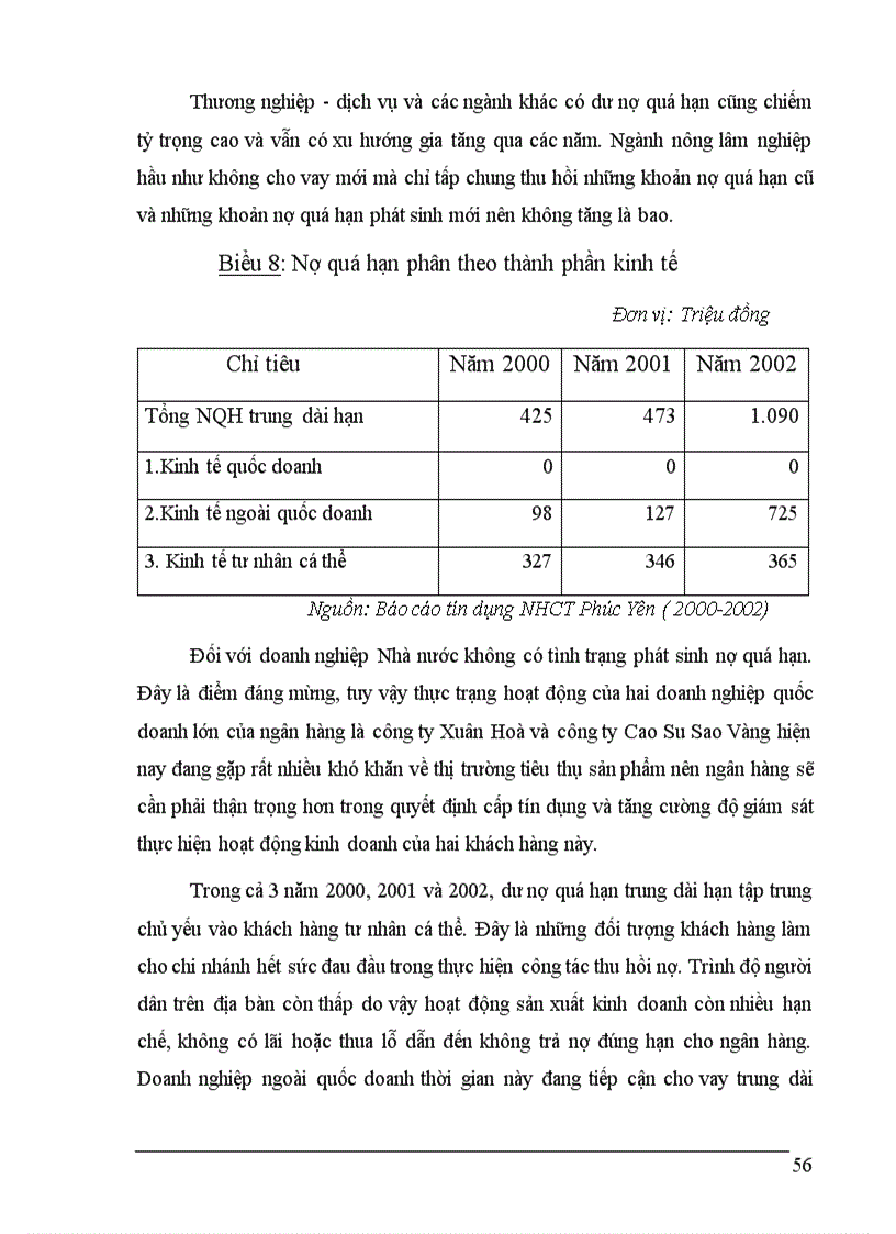 image for page Một số giải pháp nâng cao chất lượng tín dụng trung dài hạn tại Ngân hàng Công thương Sài Gòn