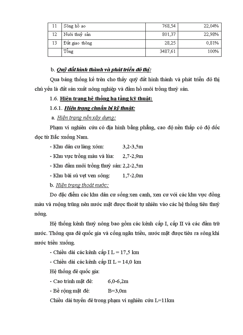 image for page Quy hoạch chi tiết khu đô thị bắc sông Cấm Hải Phòng